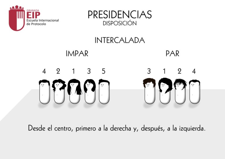 presidencias