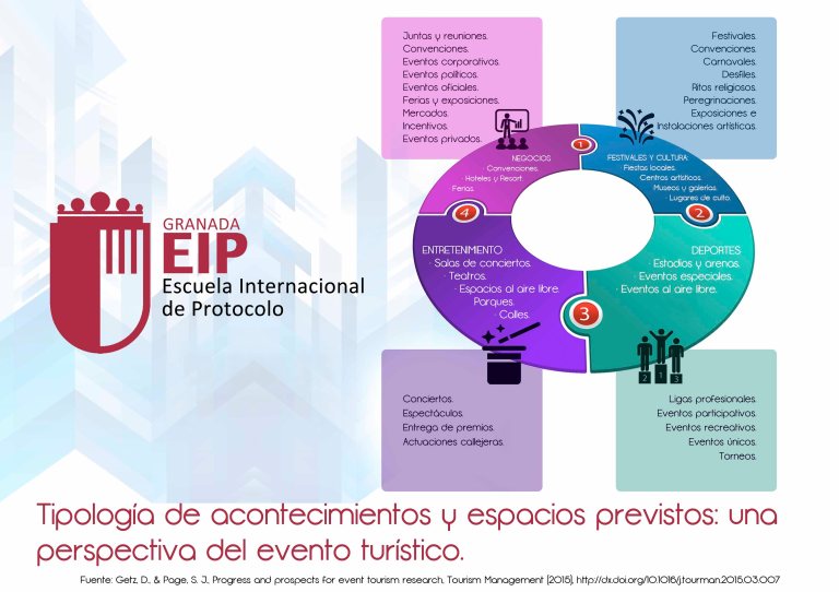 Tipología de acontecimientos y espacios previstos1