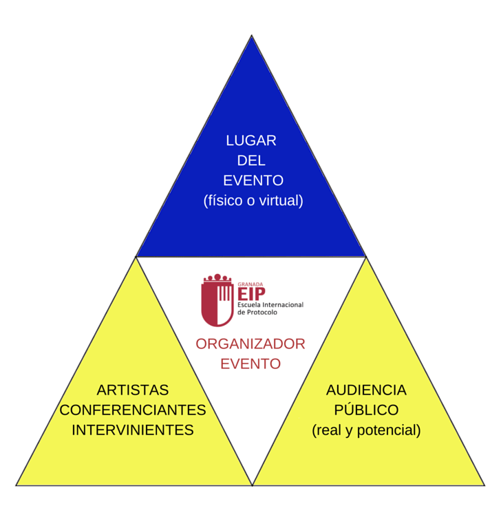 LUGAR DEL EVENTO(físico o virtual)