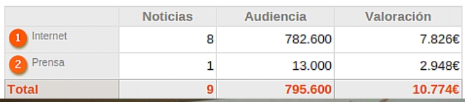 valoracion economica A y S